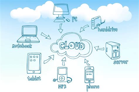 Saving Locally vs. Saving to the Cloud in Casino Gaming.